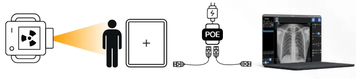 Ethernet Mode Diagram